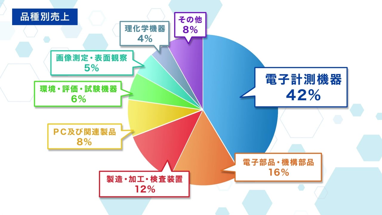 日本電計株式会社様　実績動画・会社説明・アニメーション（企業動画制作会社 ムビハピ）