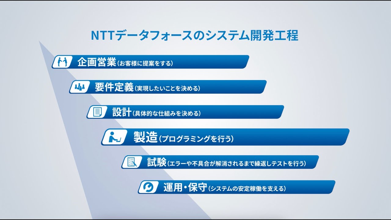 【会社紹介動画】NTTデータフォース株式会社様_採用動画