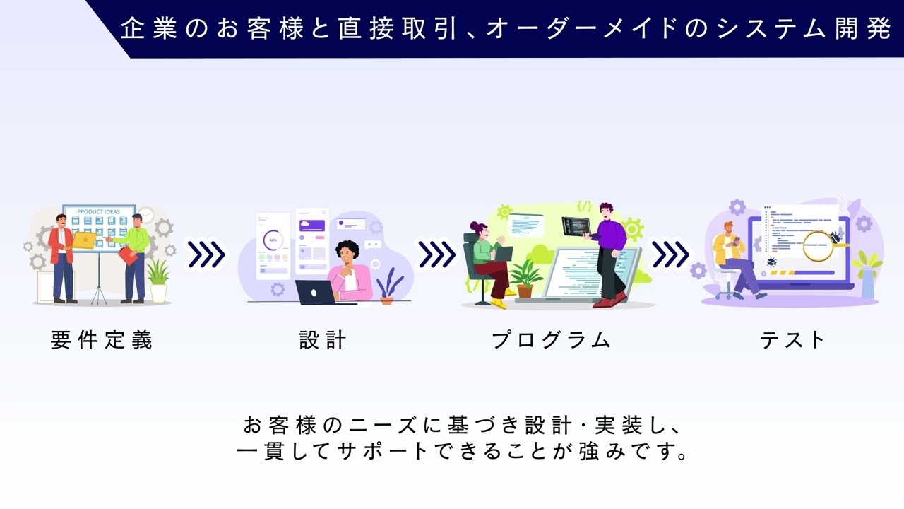 キャロットソフトウェア様 採用動画