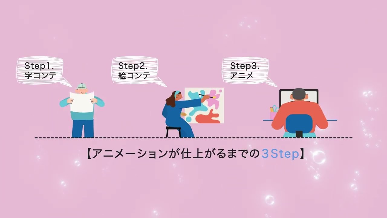 【発注前に見てほしい】アニメーション動画制作の3ステップ｜失敗しない納品までの流れ