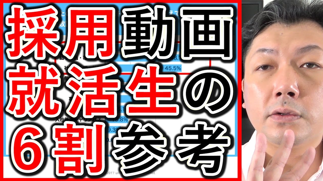 【動画採用】求人動画視聴は就活生の、7割以上が志望度向上!