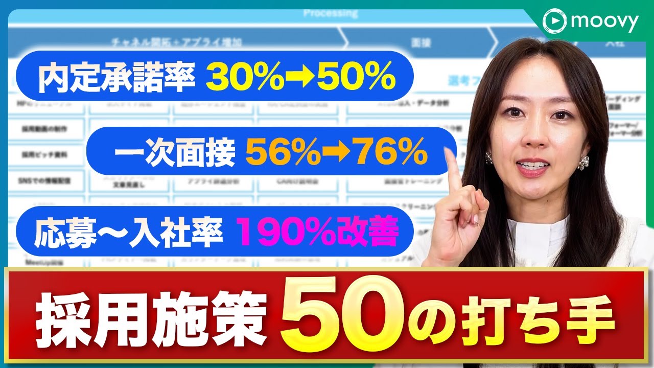 【完全版】採用数を増やす施策と具体的な事例50選を解説