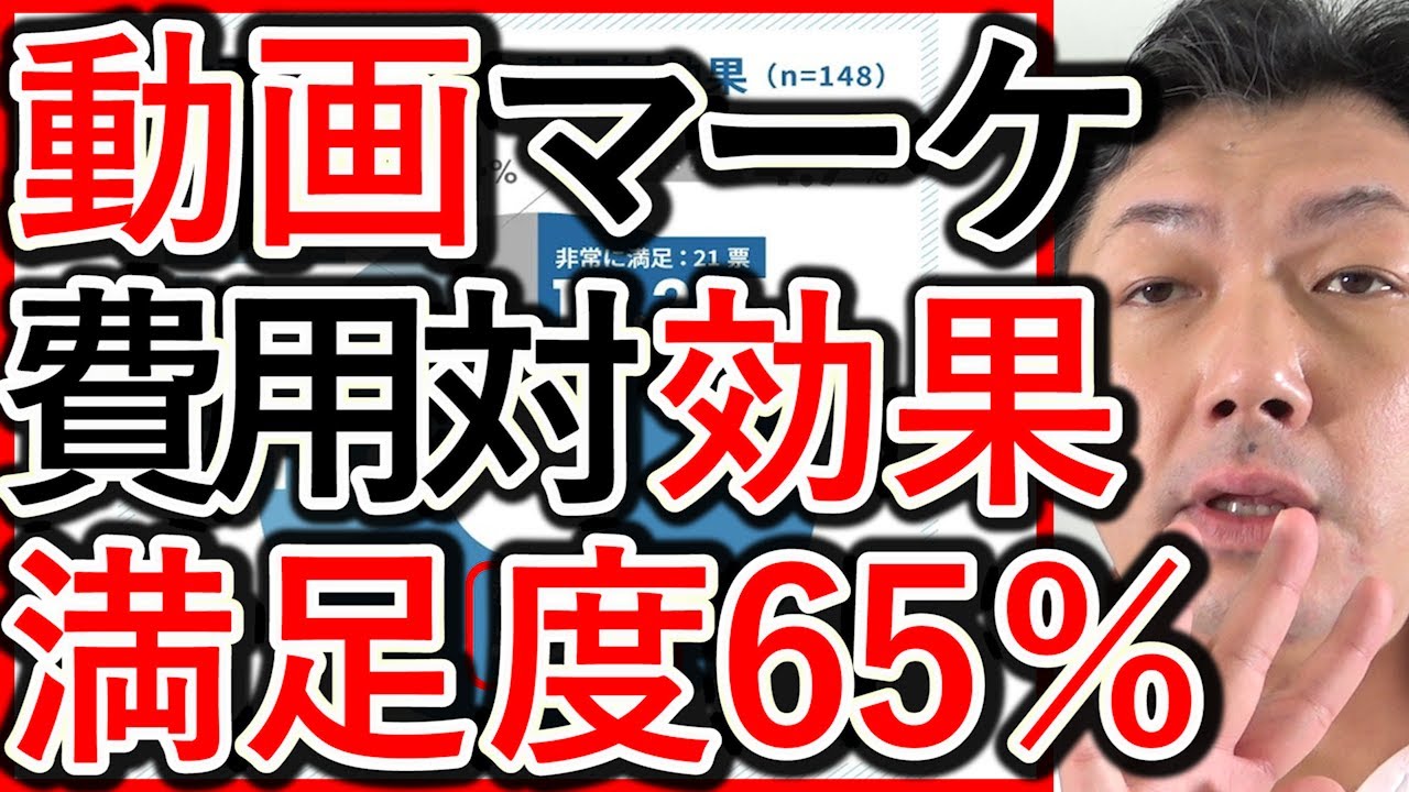 【動画採用】動画マーケティング、費用対効果の満足度は約７０％！