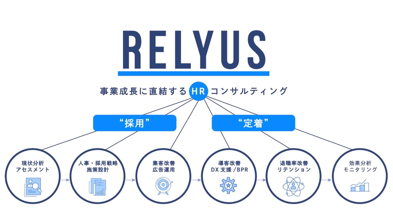 【採用動画】株式会社リライアス｜3分でわかる！会社紹介ムービー