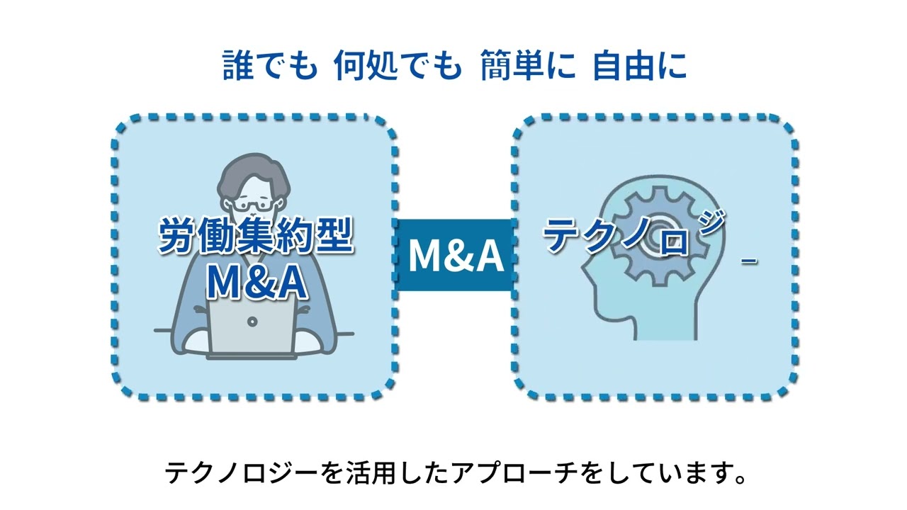 Batonz採用動画