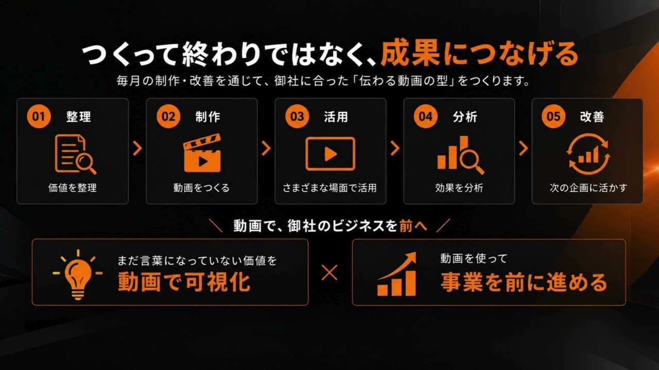 2分で分かる！AIBOU動画 サービス紹介動画