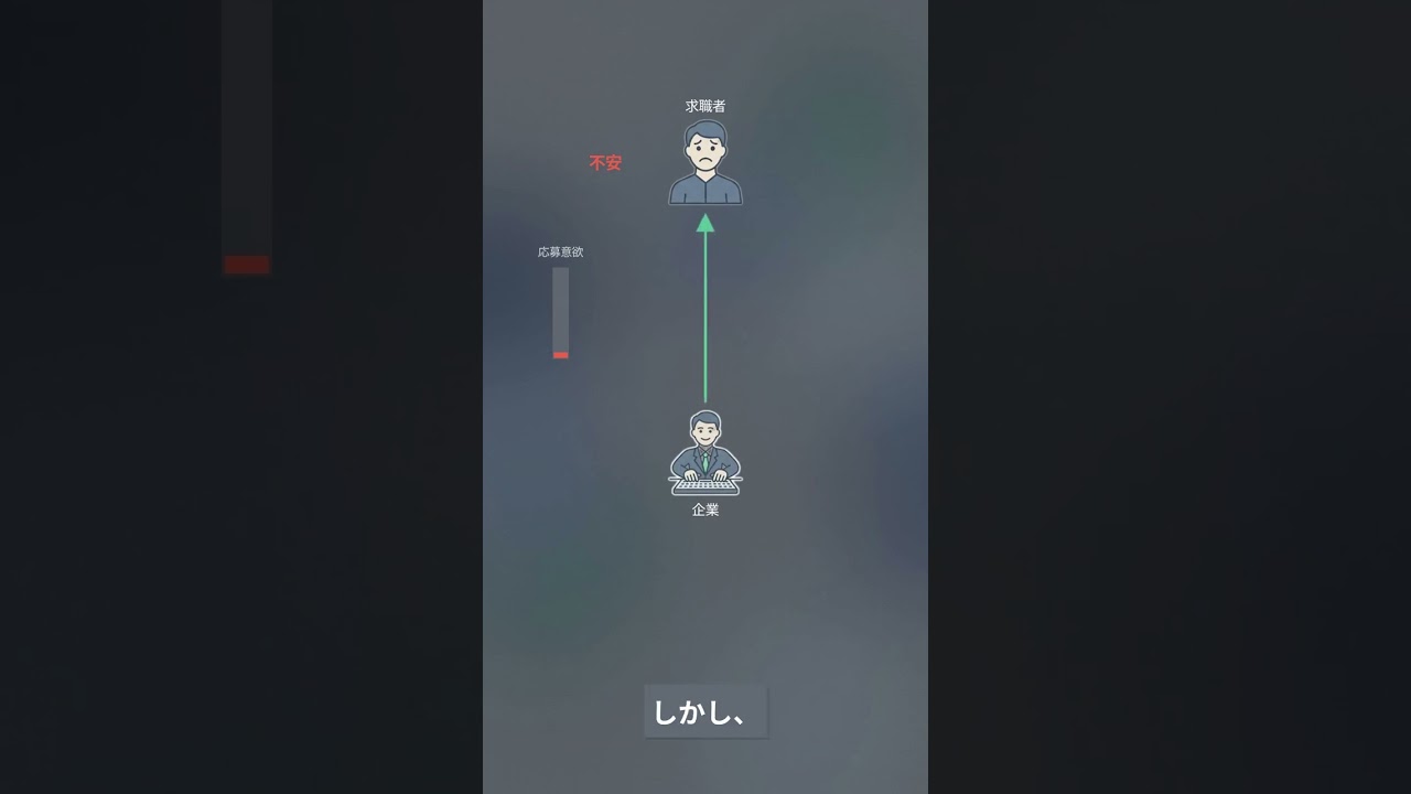 採用コンサルタント SNS活用 採用動画で成果を出す改善サイクル #Shorts
